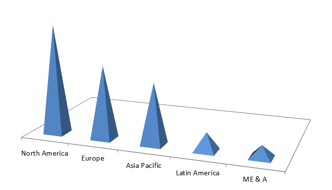 Global 1,3-Propanediol Market Size, Share, Trends, Industry Statistics Report